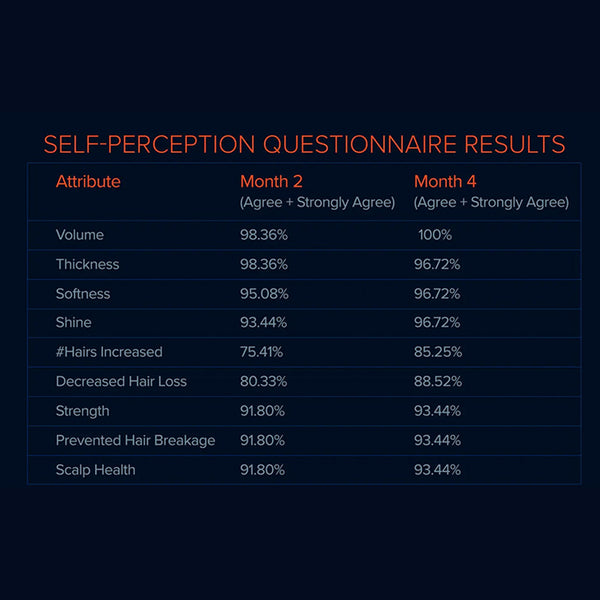 FOLIGAIN Triple Action Complete Formula For Thinning Hair For Women with 10% Trioxidil - FOLIGAIN